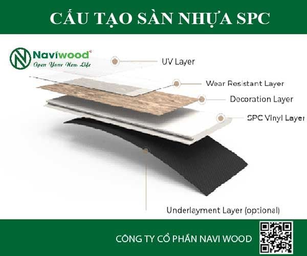 Naviwood plastic wooden doors comply with TCVN 9366-1:2012