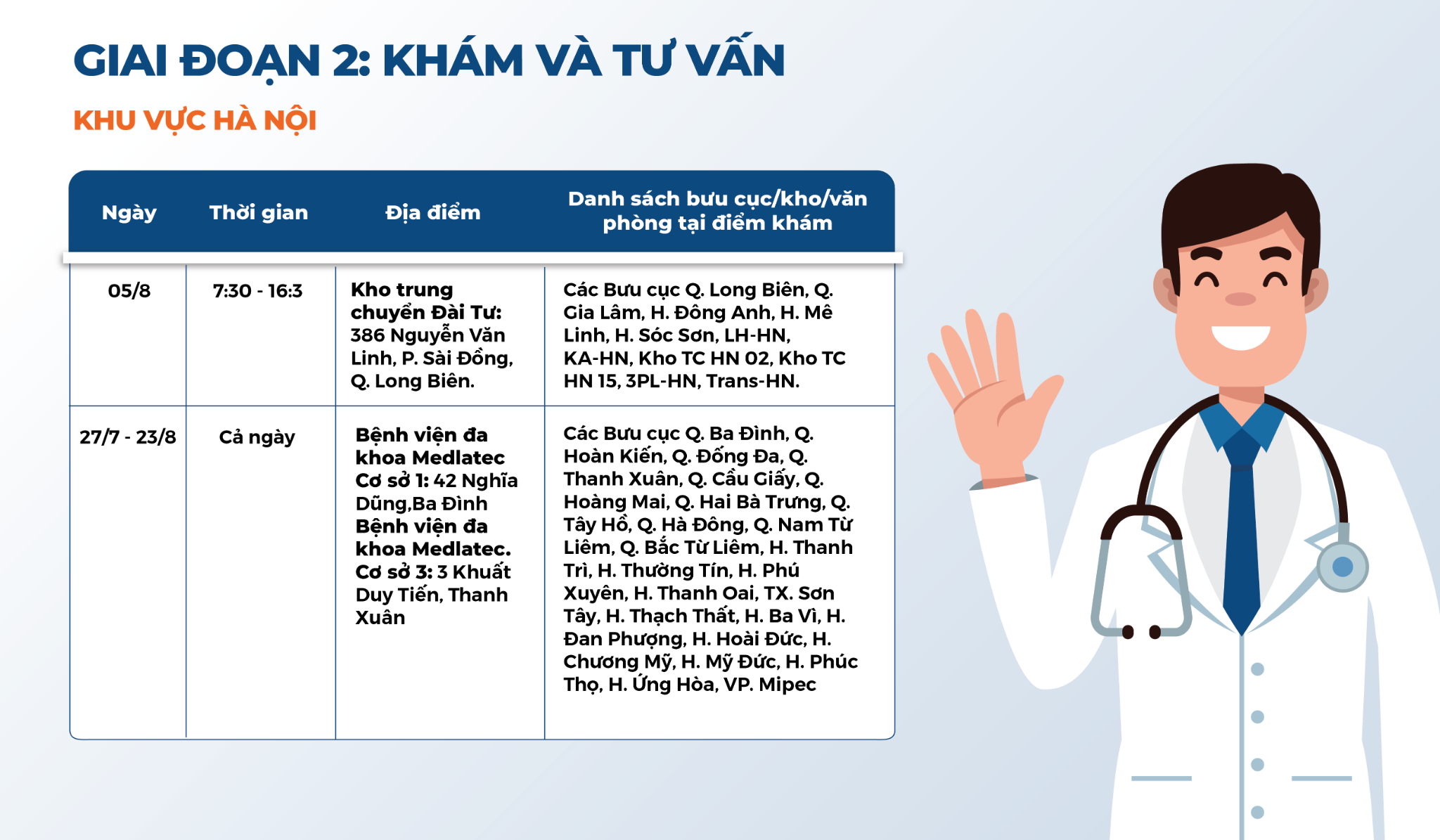 Thời gian và địa điểm khám sức khỏe định kỳ 2020