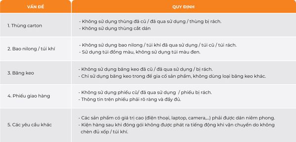 Tôi cần lưu ý những điều gì trong quá trình đóng gói hàng hóa?