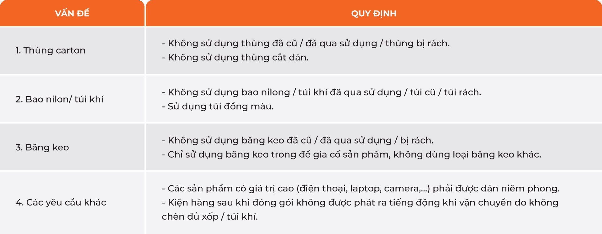 Bảng quy đổi khối lượng