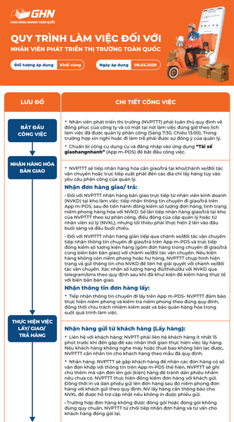 Quy trình làm việc của Nhân viên Phát triển thị trường GHN