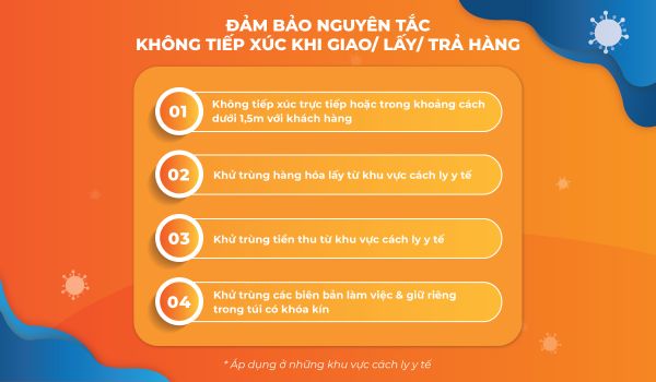 GHN RA MẮT QUY TRÌNH GIAO HÀNG KHÔNG TIẾP XÚC