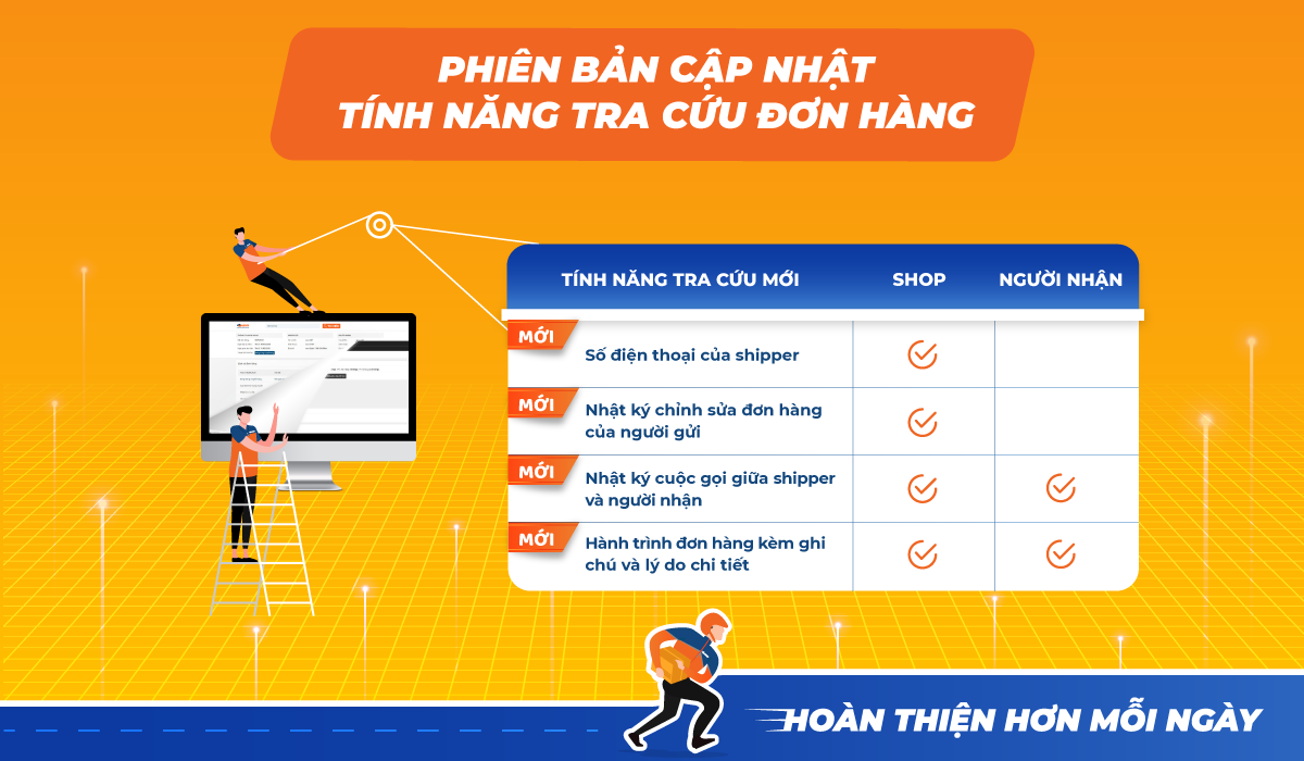 Có cách nào tra cứu đơn hàng GHN bằng số điện thoại của người gửi không?
