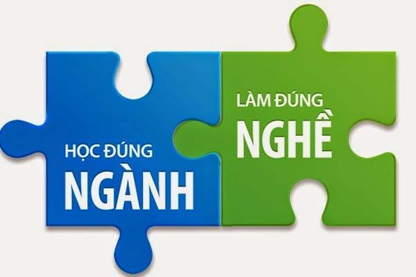Định hướng nghề nghiệp phù hợp với bản thân