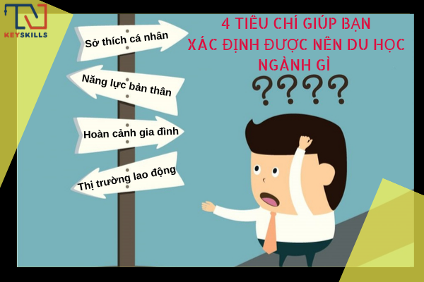 4 TIÊU CHÍ GIÚP BẠN XÁC ĐỊNH ĐƯỢC NÊN DU HỌC NGÀNH GÌ