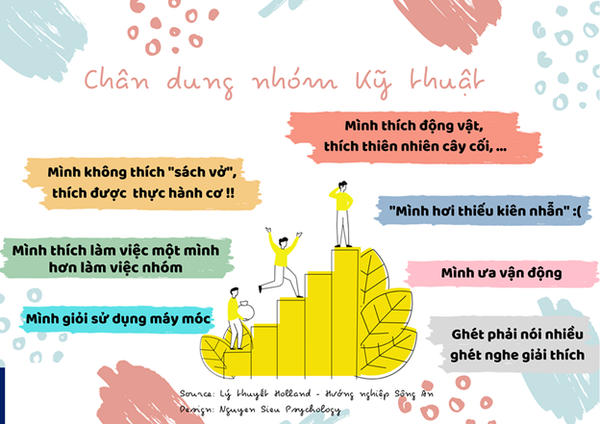 NHÓM KỸ THUẬT