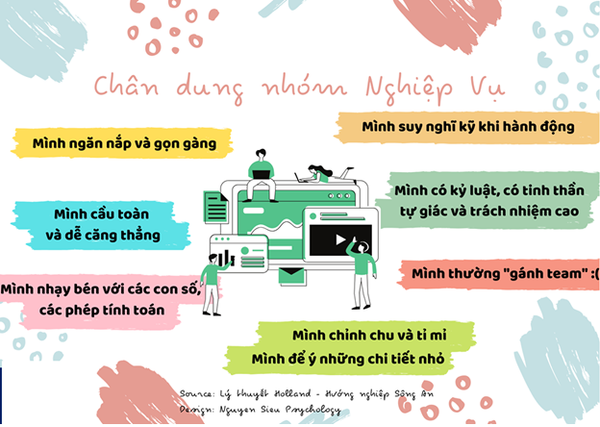 NHÓM NGHIỆP VỤ