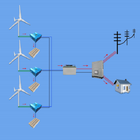 TUABIN GIÓ - GIẢI PHÁP HÒA LƯỚI CÓ LƯU TRỮ - Hybrid off-grid systems