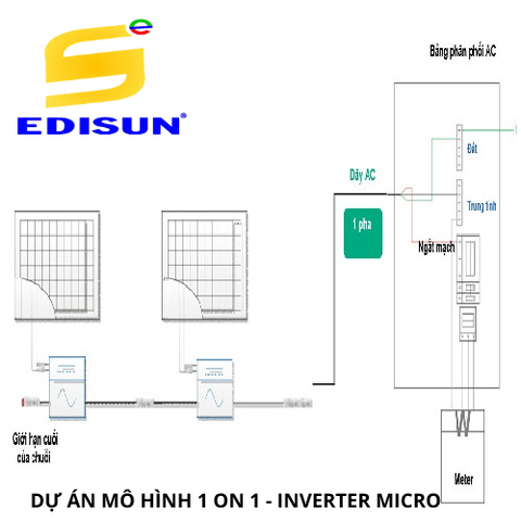 MÔ HÌNH 1 ON 1 - INVERTER MICRO