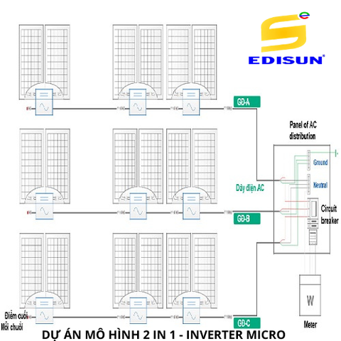 DỰ ÁN MÔ HÌNH 2 IN 1 - INVERTER MICRO