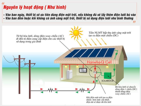 Tìm hiểu về hệ thống điện năng lượng mặt trời