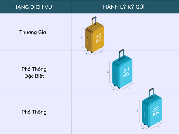Miễn phí 1 kiện hành lý 23 kg khi ký gửi tại Vietnam Airlines