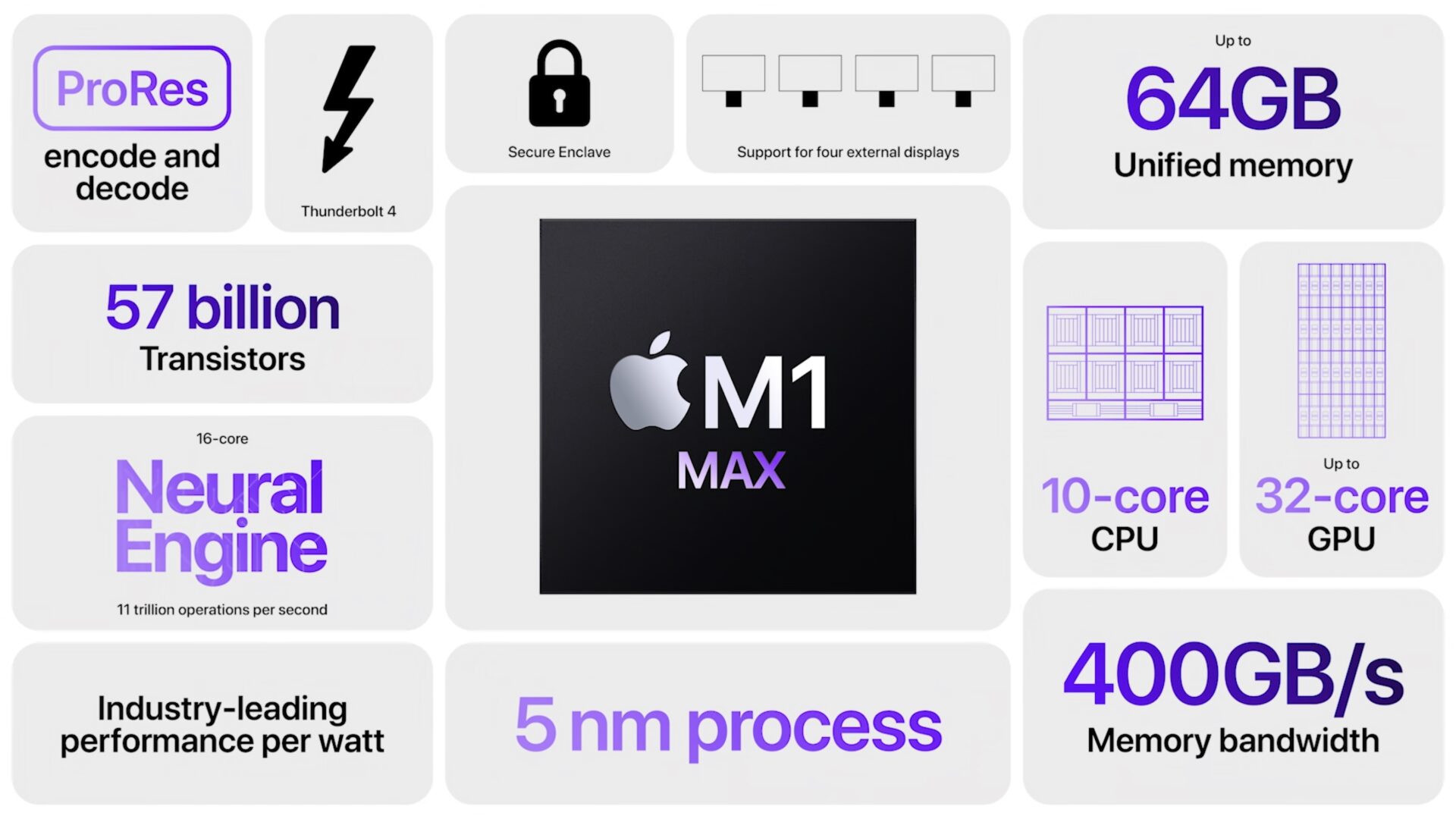 Lộ hiệu năng chip Apple M1 Max mạnh ngang ngửa AMD RX 6800M và Nvidia RTX 3080 mobile