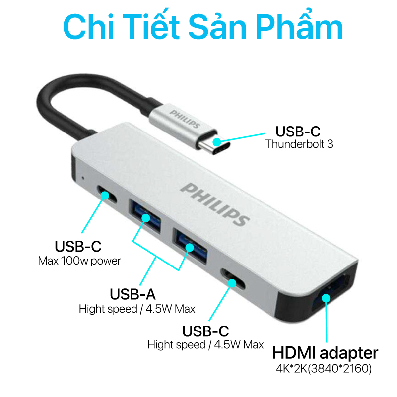 Hub Philips USB-C 5 In 1 - Hoàng Phát 360