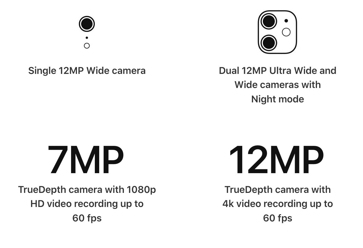 so sánh camera iphone 11 và iphone xr