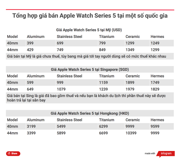giá bán apple watch trên thế giới
