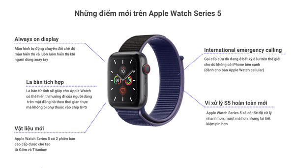 những tính năng mới trên apple watch series 5