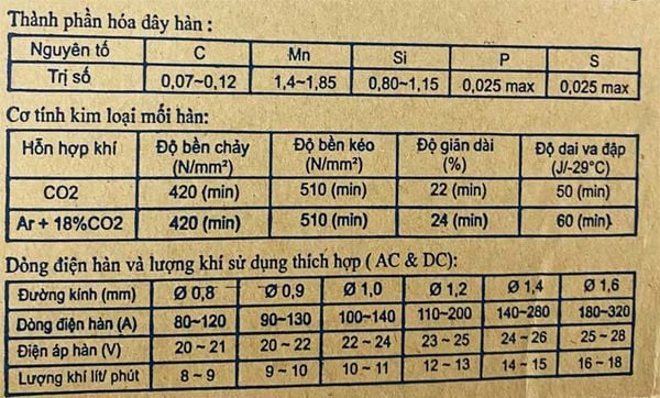 Cơ tính kim loại mối hàn dây hàn CO2 Gemini