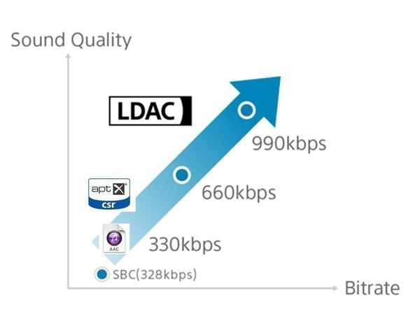 các thế hệ bluetooth