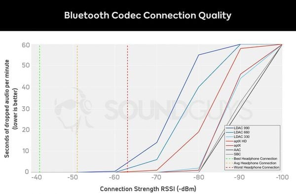 tai nghe bluetooth