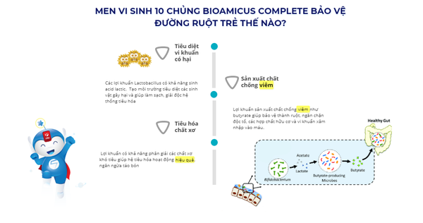 BioAmicus 10 chung loi khuan