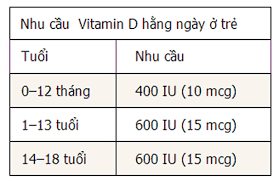 Bo sung calci vao he xuong