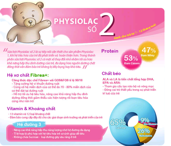 Physiolac 2
