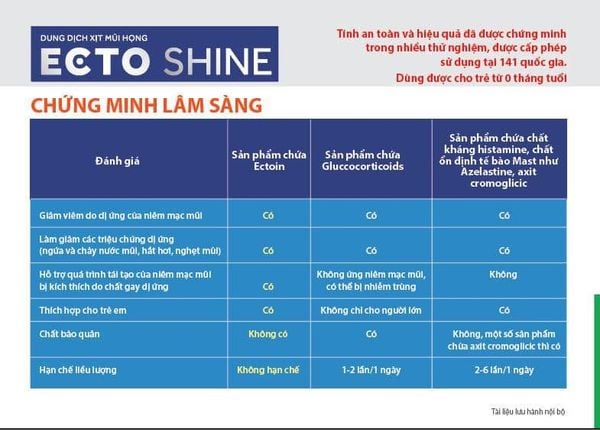 xịt mũi họng Ecto Shine