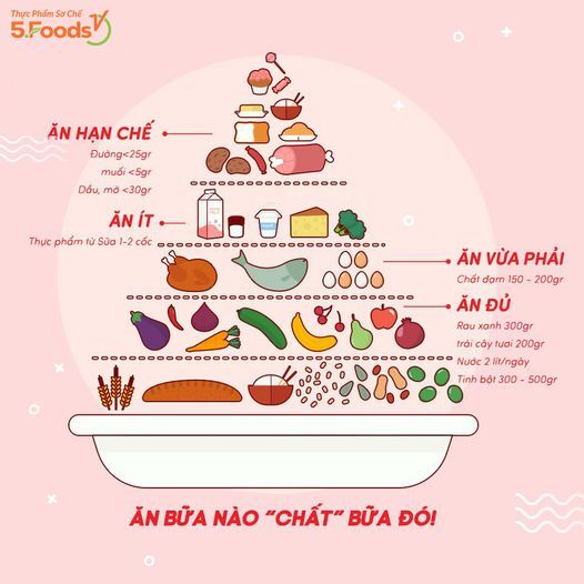 ĂN BỮA NÀO “CHẤT” BỮA ĐÓ!