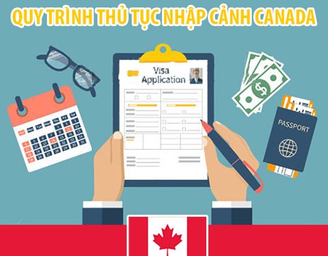 KINH NGHIỆM NHẬP CẢNH CANADA