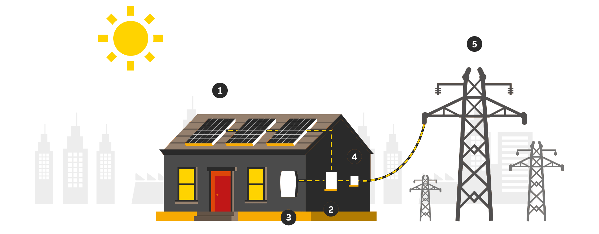 Giải pháp Solar 2023