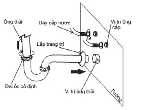 Cách lắp đặt Chậu Lavabo (chậu rửa mặt ), Vòi Lavabo – Thiết bị nhà tắm  Hoàng Quý