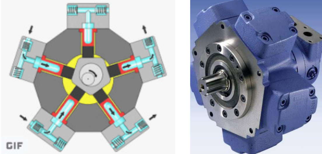 Giới thiệu bơm thủy lực