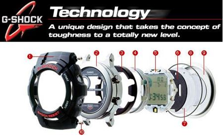 Đồng hồ G-Shock có thể chịu va đập đến mức độ nào?