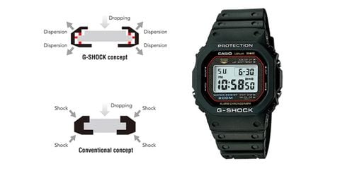 Đồng Hồ G-SHOCK: Huyền Thoại Bền Bỉ Qua Năm Tháng