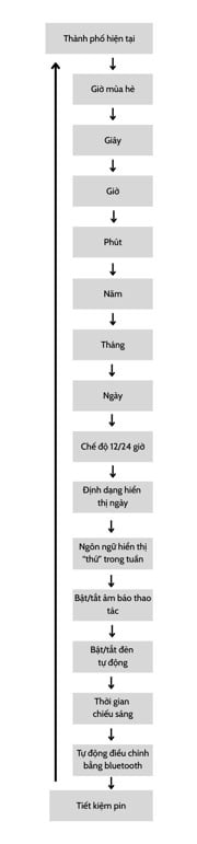 Hướng dẫn cài đặt giờ và ngày tháng G-SHOCK GST-B600