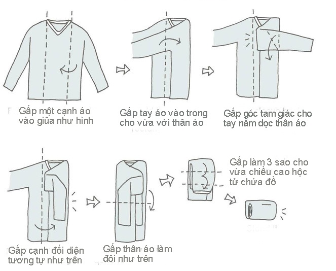 Cách gấp quần áo