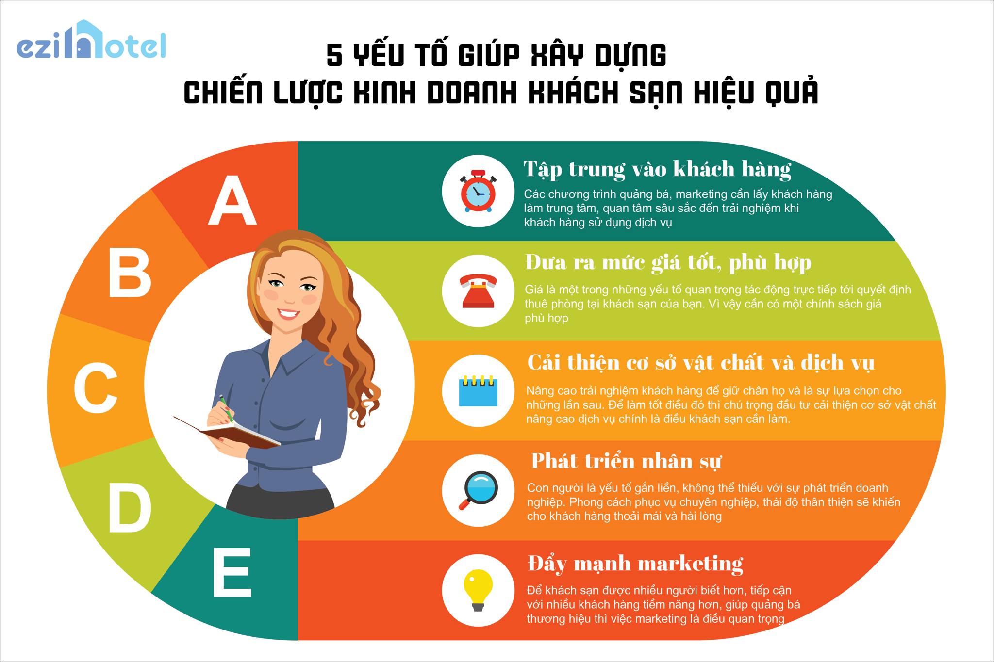 Xu hướng thuê khách sạn dài hạn của người trẻ Trung Quốc