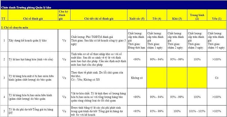 Áp Dụng KPI Để Đánh Giá Công Chức: Bước Đi Mới Trong Quản Lý Nhà Nước