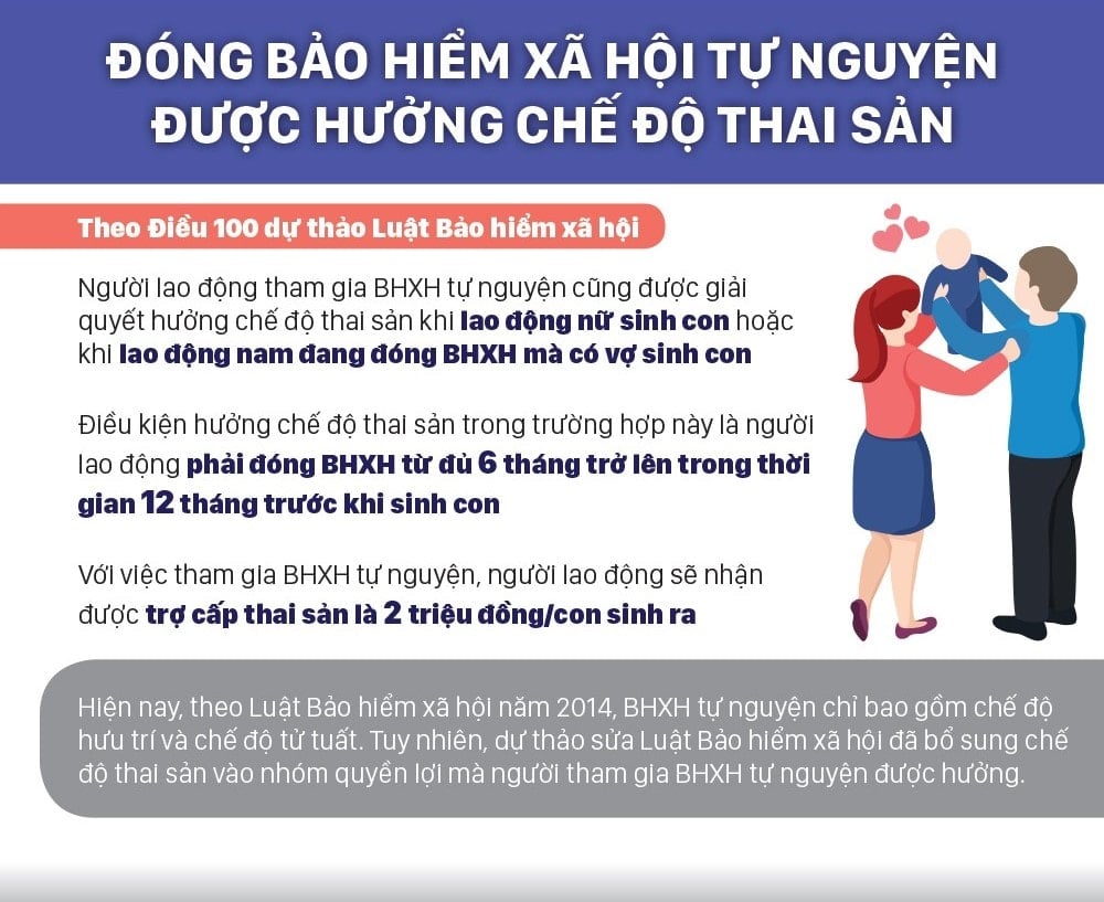 Hướng dẫn mới về thời điểm hưởng lương hưu cho người tham gia BHXH tự nguyện