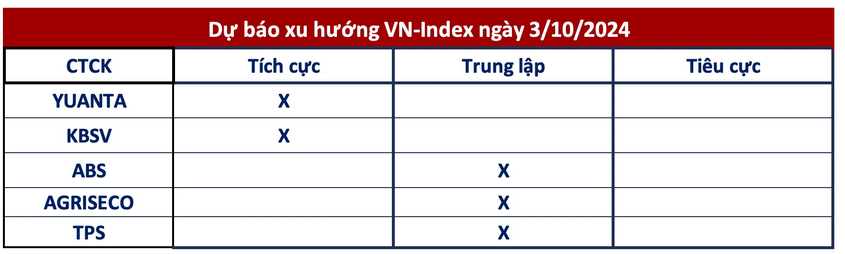 VN-Index Lập Đỉnh Trở Lại, Vượt Qua Ngưỡng 1.300 Điểm