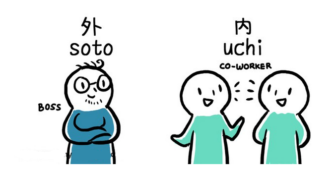 Nỗi Lo Nghỉ Việc Trong Văn Hóa Làm Việc Nhật Bản