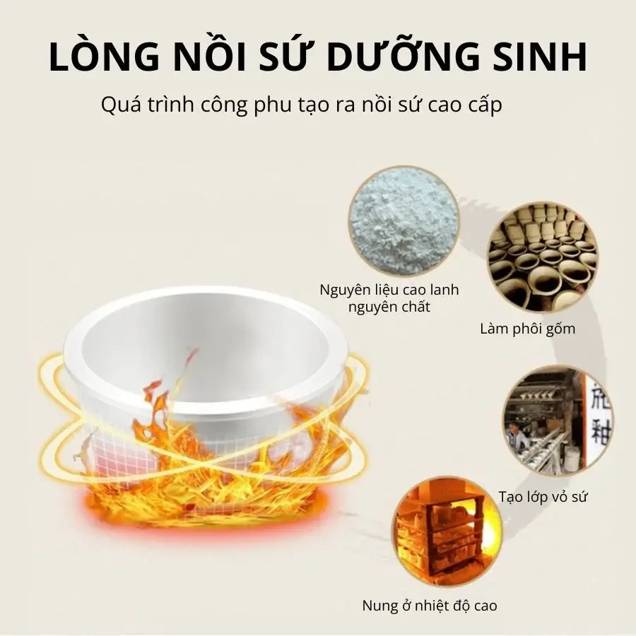 Nồi cơm điện lòng sứ dưỡng sinh Mishio: Lựa chọn tốt nhất cho người yếu sinh lý năm 2025