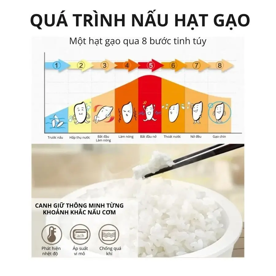 Bảo vệ sức khỏe trẻ em bằng nồi cơm lòng sứ dưỡng sinh Mishio năm 2024-2025
