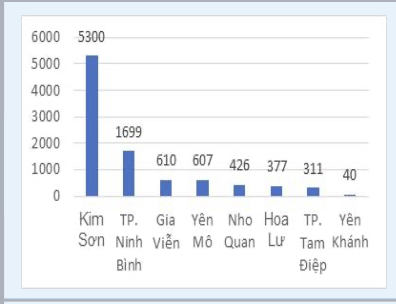 Tăng Cường Đề Phòng Dịch Cúm A Sau Ca Tử Vong Thương Tâm Tại Quảng Ninh