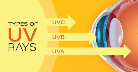 Tia UV là gì? Chỉ số tia UV bao nhiêu là có hại?