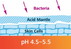 lớp màng acid mantle bảo vệ da