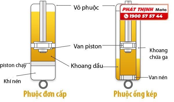 Cách bảo quản phuộc xe máy – HEAD Honda Phát Thịnh