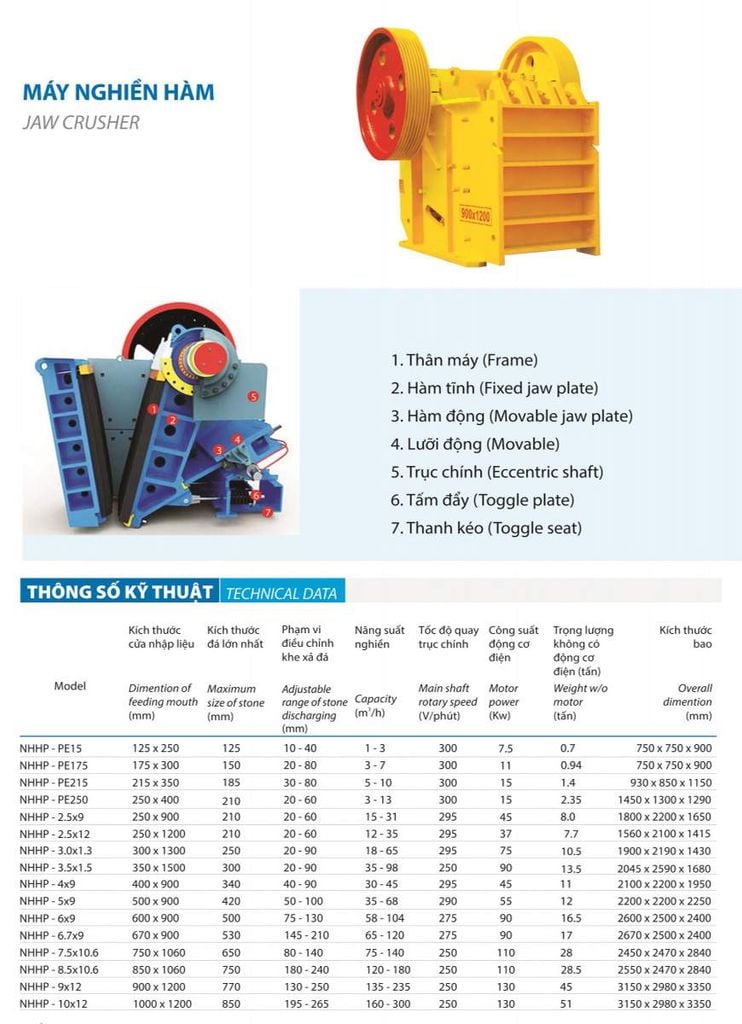 Máy nghiền hàm chính hãng uy tín chất lượng giá tốt