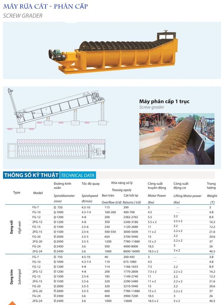 máy phân cấp ruột xoắn nhập khẩu chính hãng 